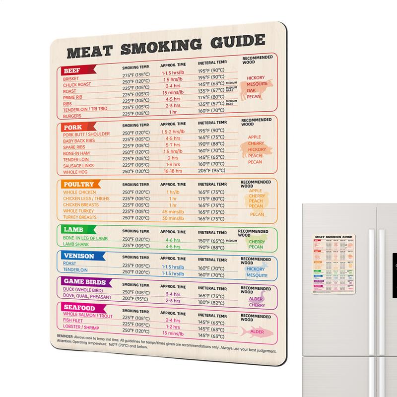 Kitchen Gadgets Guide - Grafico della temperatura della carne Pollo,