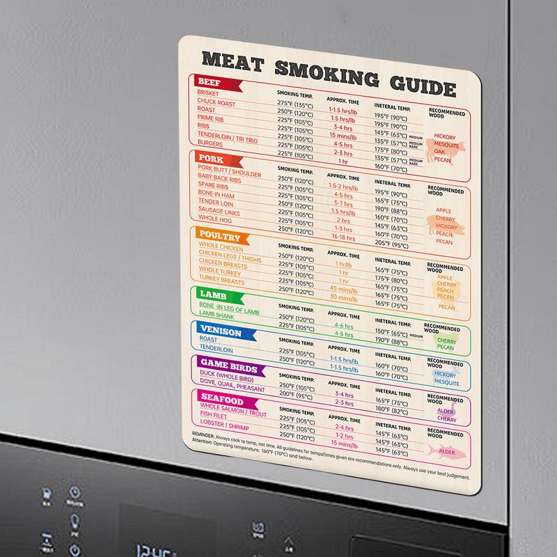 Grafico della temperatura dell - Kitchen Gadgets Guide recensione e prezzo